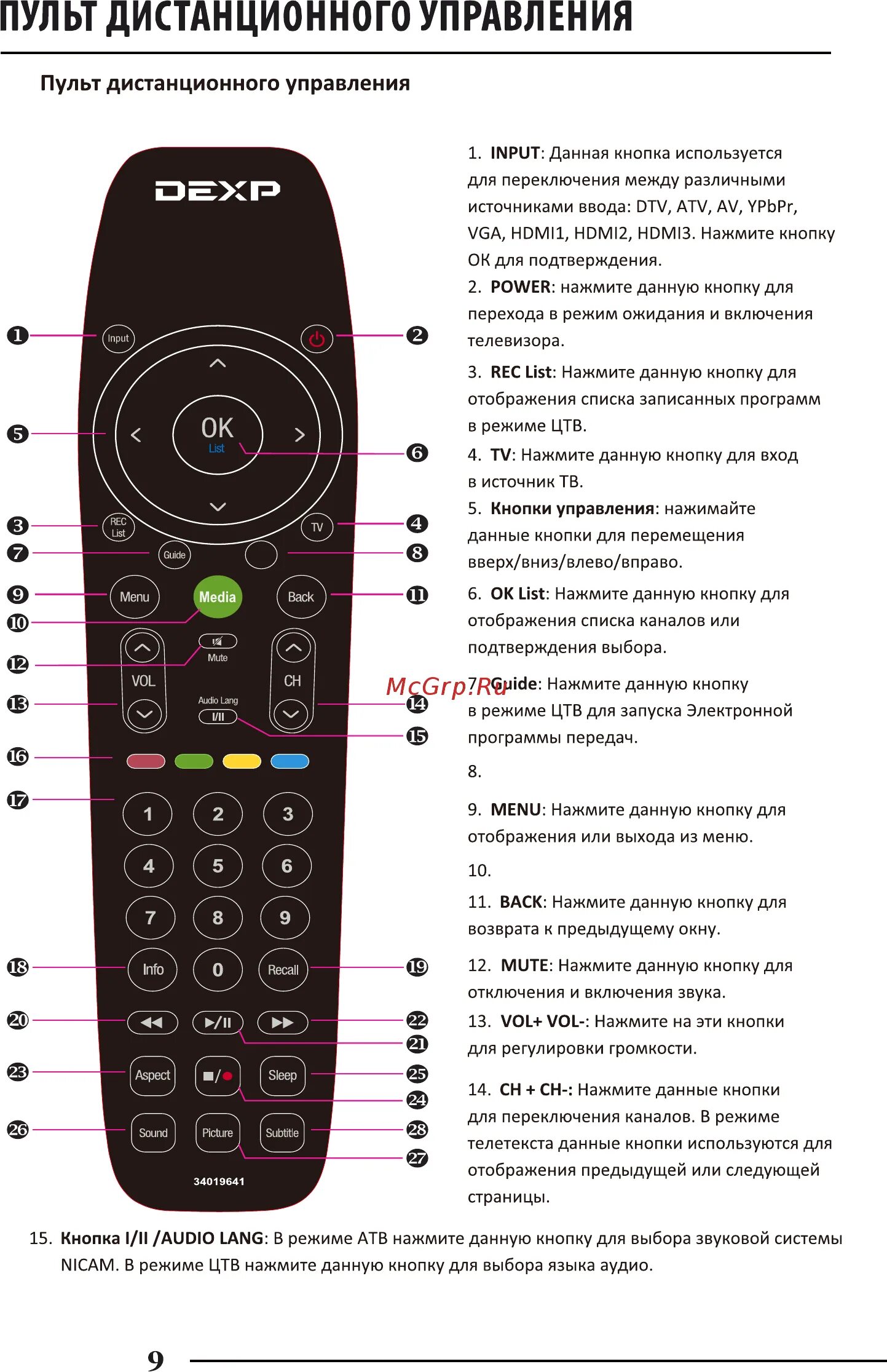 Подключение пульта к телевизору dexp DEXP H28D7200K Инструкция по эксплуатации онлайн 11/40 446852