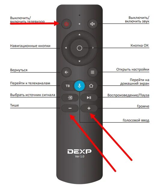 Подключение пульта к телевизору dexp Не работает пульт от телевизора dexp - Мир Холода