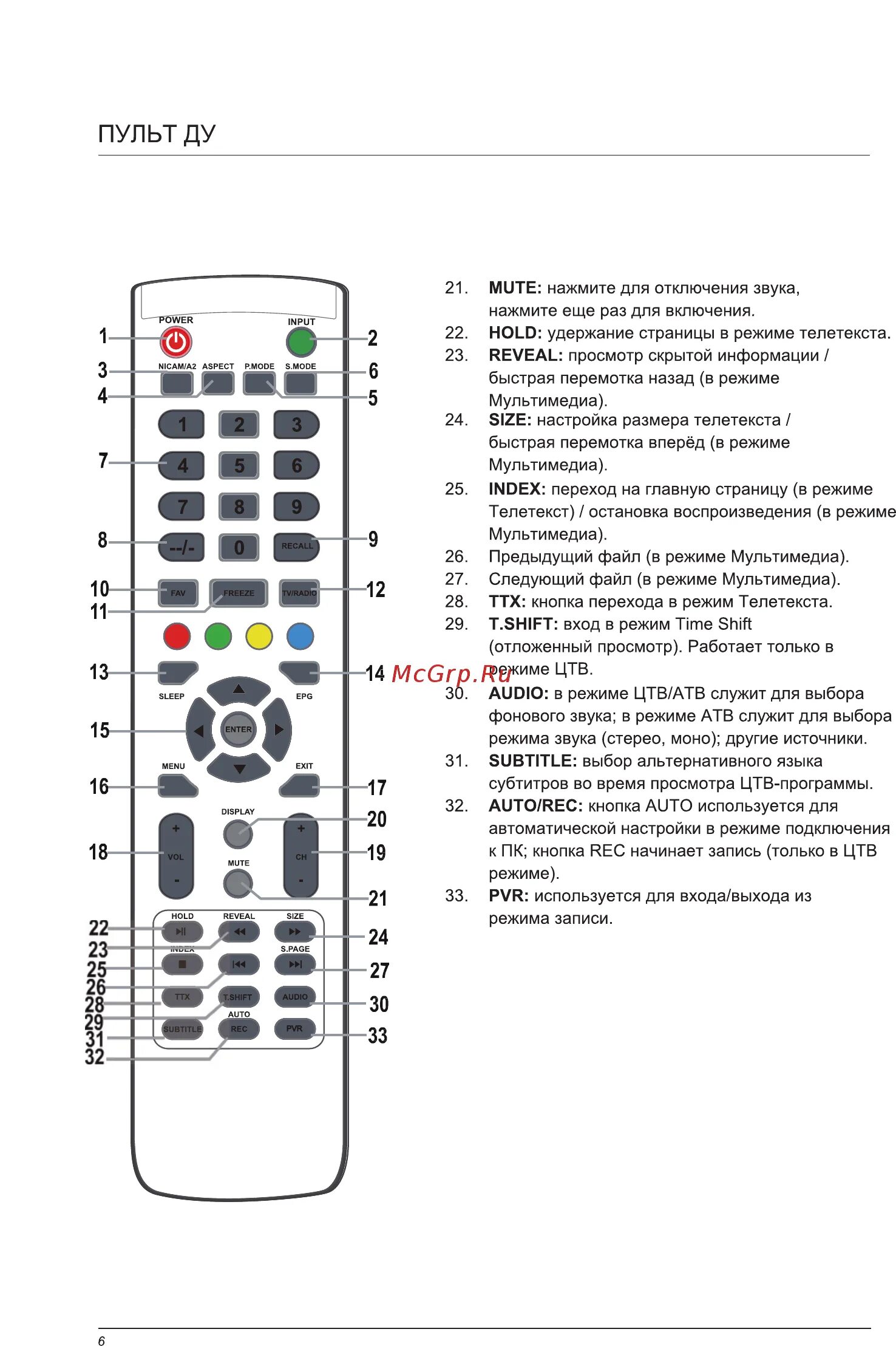 Подключение пульта к телевизору dexp Liberton 40CC1FHDT 9/31 Страница 9