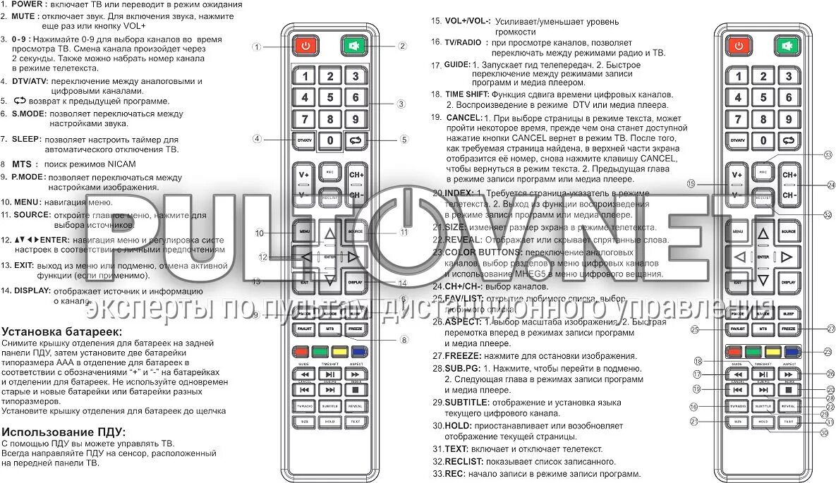 Подключение пульта к телевизору dexp DEXP - Пульты ДУ! Интернет-магазин ПДУ! Все пульты дистанционного управления!