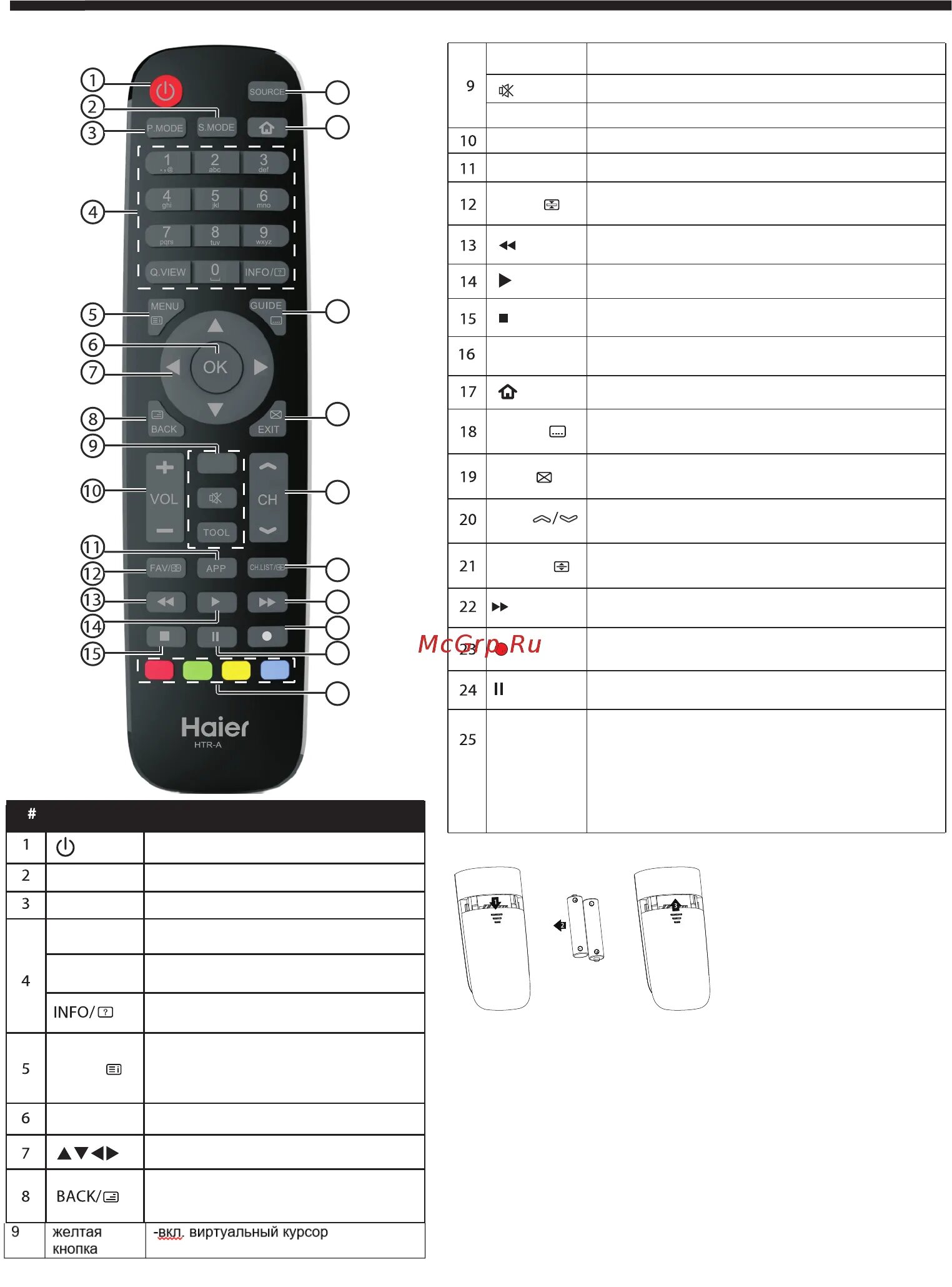 Подключение пульта к телевизору haier Haier LE43K6500SA 13/80 Пульт дистанционного управления