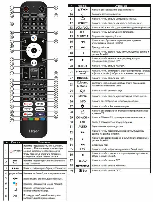 Подключение пульта к телевизору haier Купить пульт HAIER HTR-U32R (530073893), пульт купить недорого с доставкой