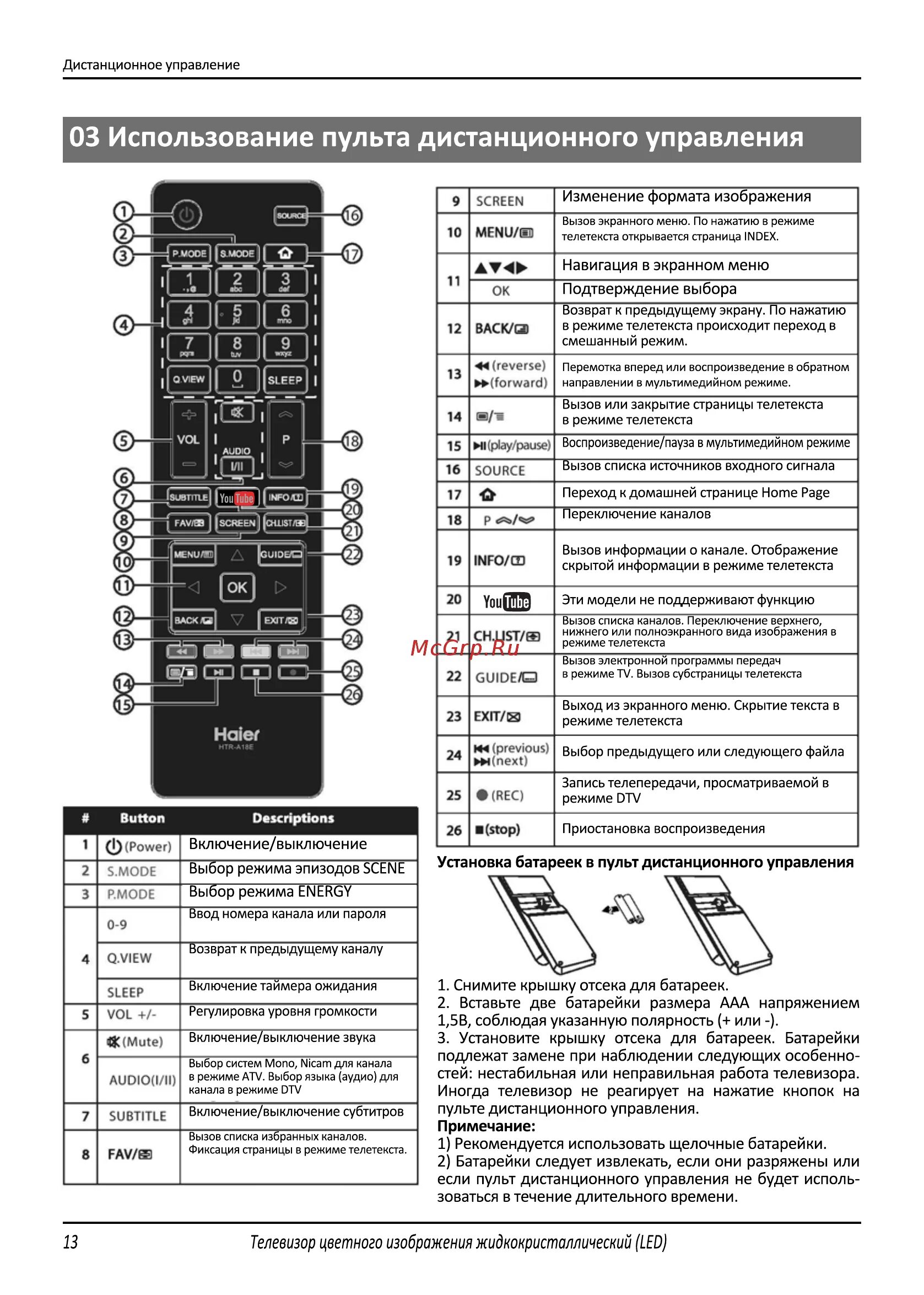 Подключение пульта к телевизору haier Haier LE32K5000T Инструкция по эксплуатации онлайн 14/60 120281