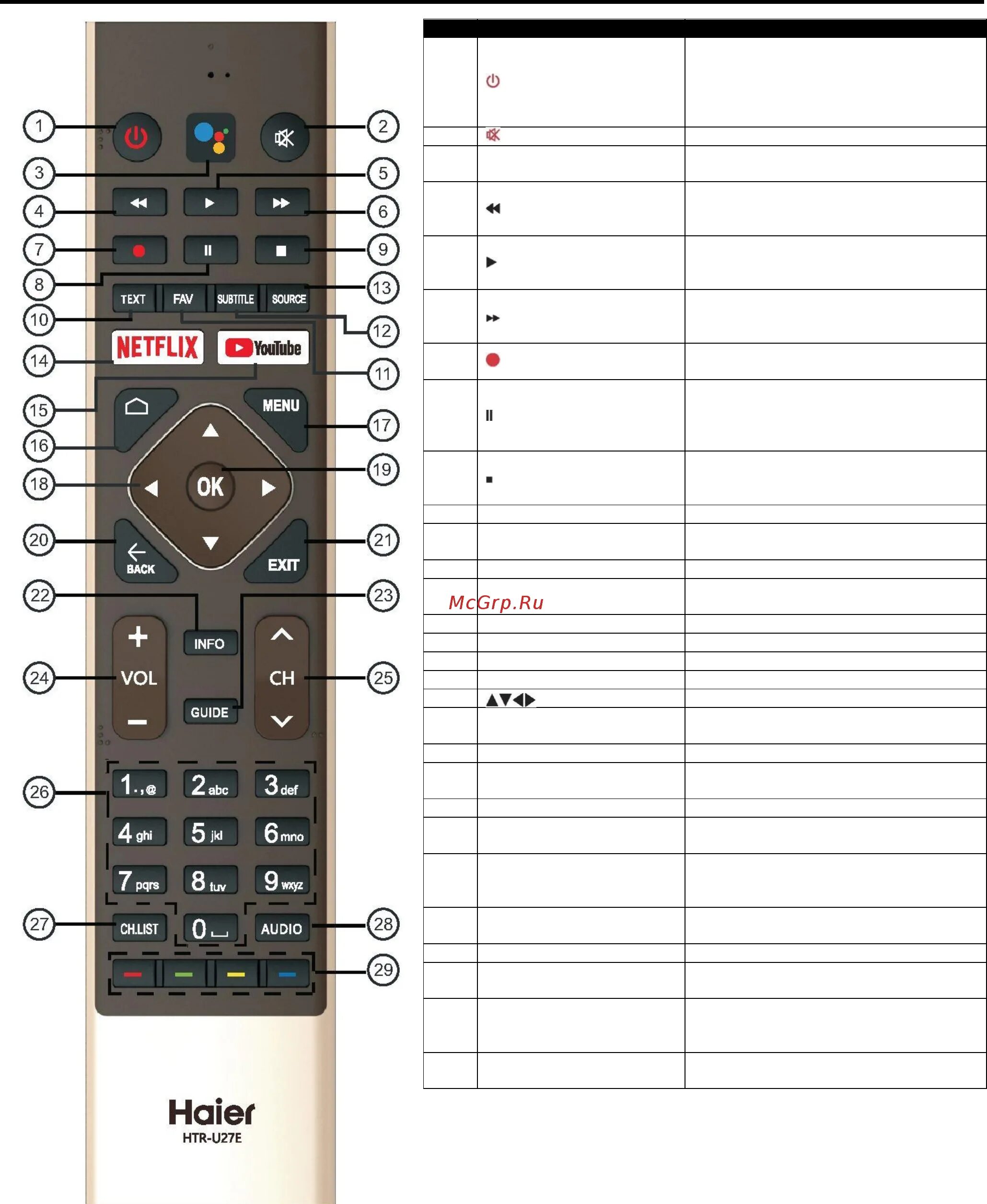 Подключение пульта к телевизору haier smart tv Haier LE50K6700UG 12/79 Пульт дистанционного управления