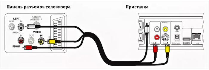 Подключение пульта к телевизору hartens Телевизор самсунг dnle srs инструкция по применению - Все инструкции и руководст