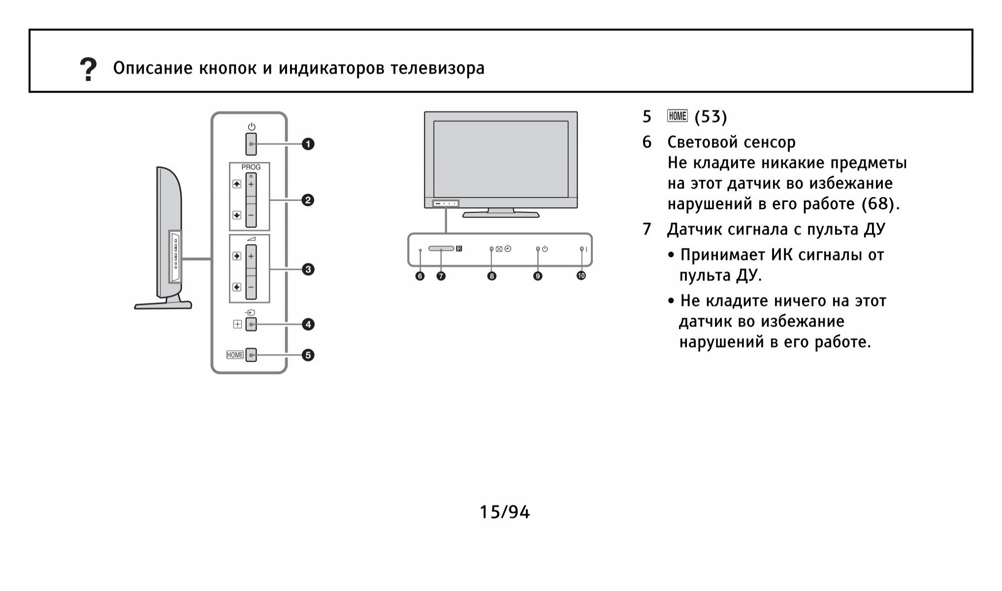 Подключение пульта к телевизору хайер Подключить пульт haier: найдено 83 изображений