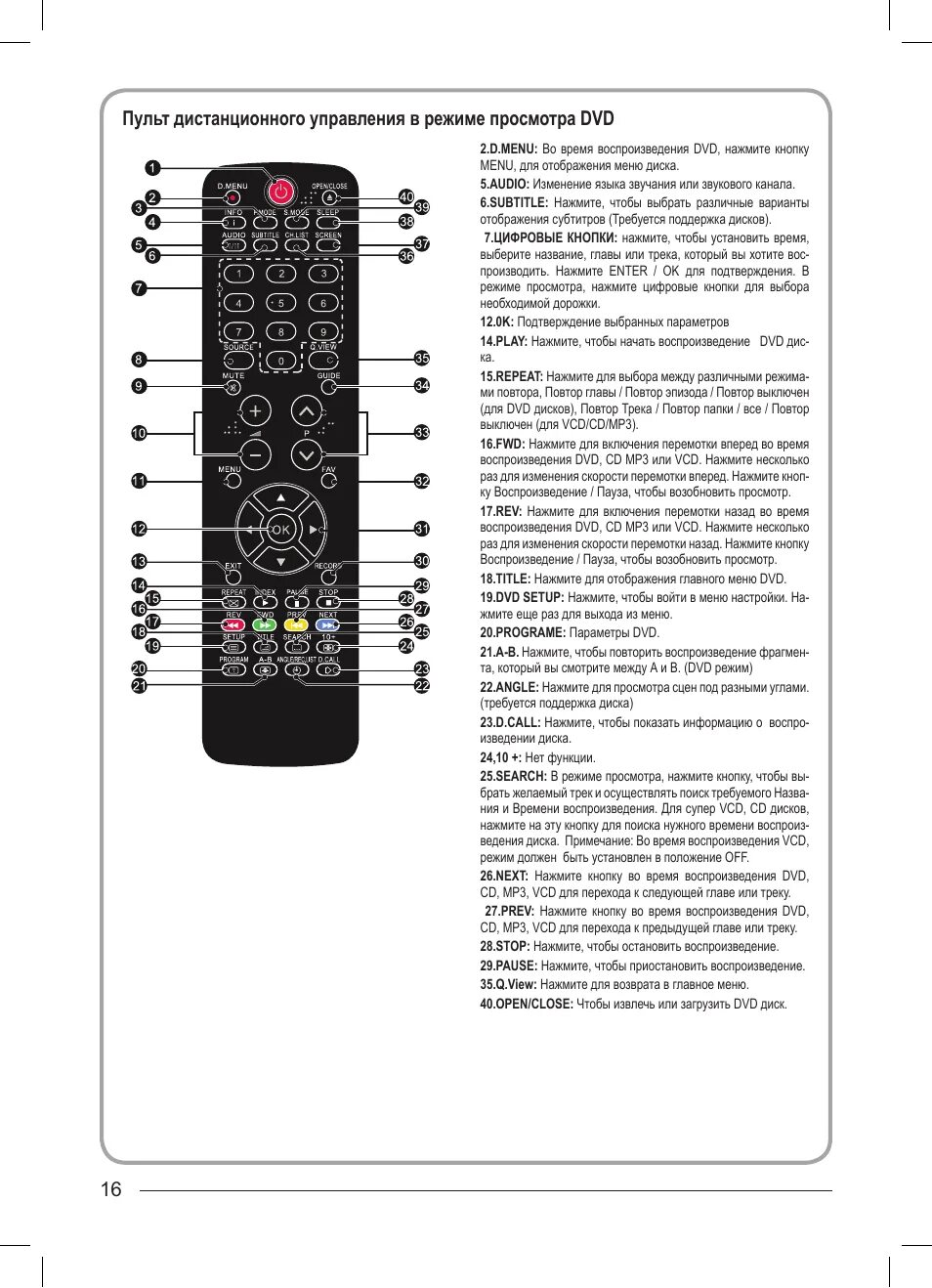 Подключение пульта к телевизору хайер Инструкция по эксплуатации haier LEY24T1000HF Страница 16 / 72