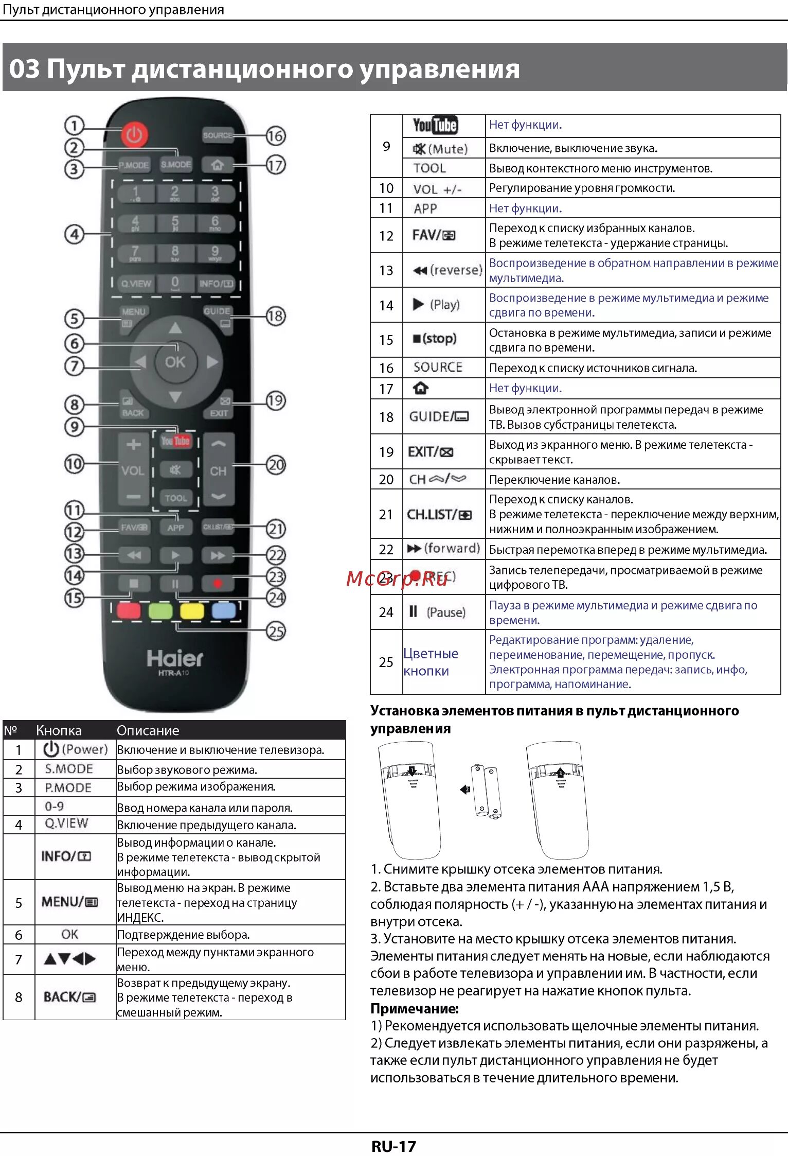 Подключение пульта к телевизору хайер Haier LE32K6000S Черный Инструкция по эксплуатации онлайн 18/122 380725