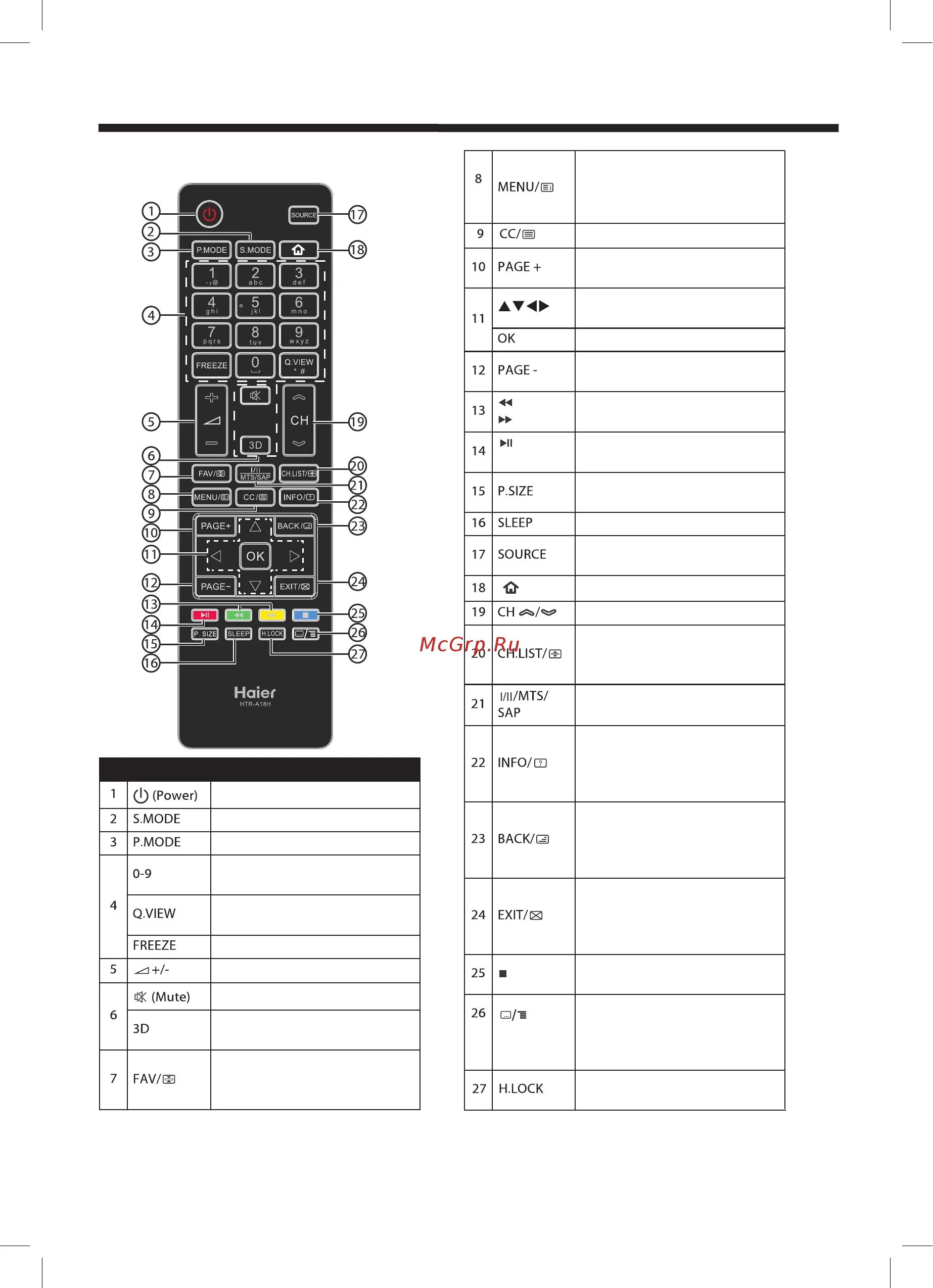 Подключение пульта к телевизору хайер Haier LE32M600 35/41 Қашықтан басқару пульті