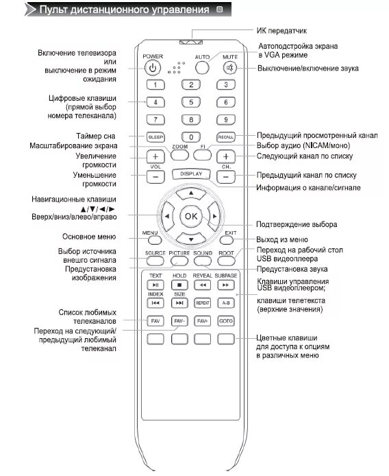 Подключение пульта к телевизору hisense Картинки ПУЛЬТ ТВ НЕ РАБОТАЕТ