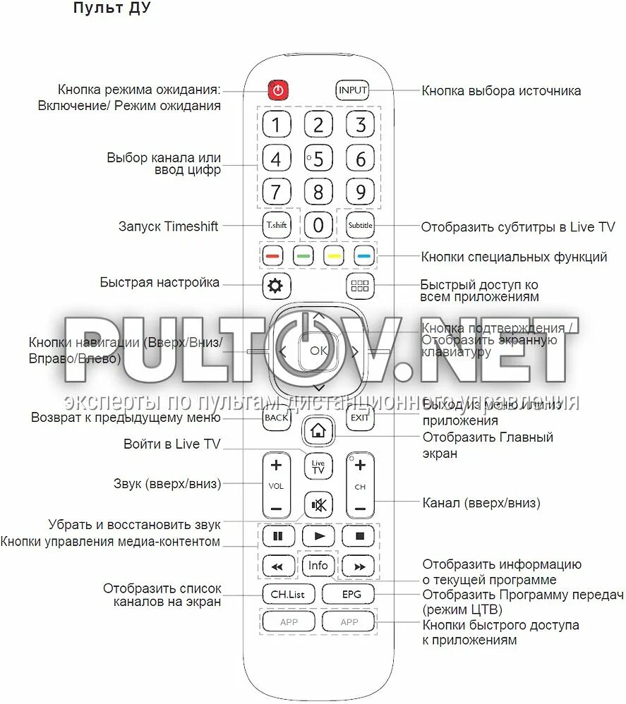 Подключение пульта к телевизору hisense HISENSE - Пульты ДУ! Интернет-магазин ПДУ! Все пульты дистанционного управления!