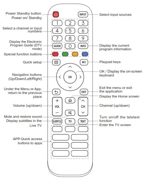 Подключение пульта к телевизору hisense Hisense 50A6G 4K UHD Android Smart TV Benutzerhandbuch