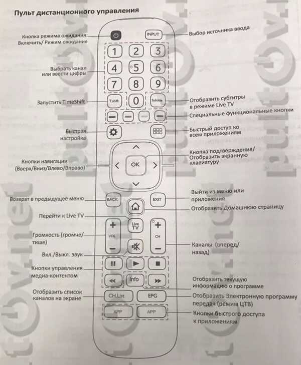 Подключение пульта к телевизору hisense TOSHIBA EN2B27D пульт для телевизора Toshiba - Пульты ДУ! Интернет-магазин ПДУ! 