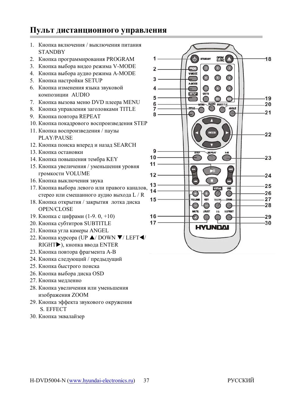 Подключение пульта к телевизору hyundai Пульт дистанционного управления Инструкция по эксплуатации Hyundai H-DVD5004-N С