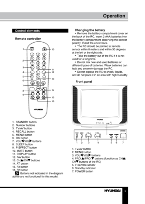 Подключение пульта к телевизору hyundai Hyundai H Tv2115spf Instruction Manual