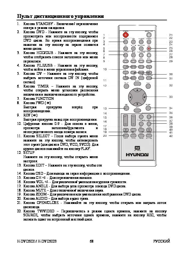 Подключение пульта к телевизору hyundai Инструкция Hyundai - H-DVD5021 - стр. 1