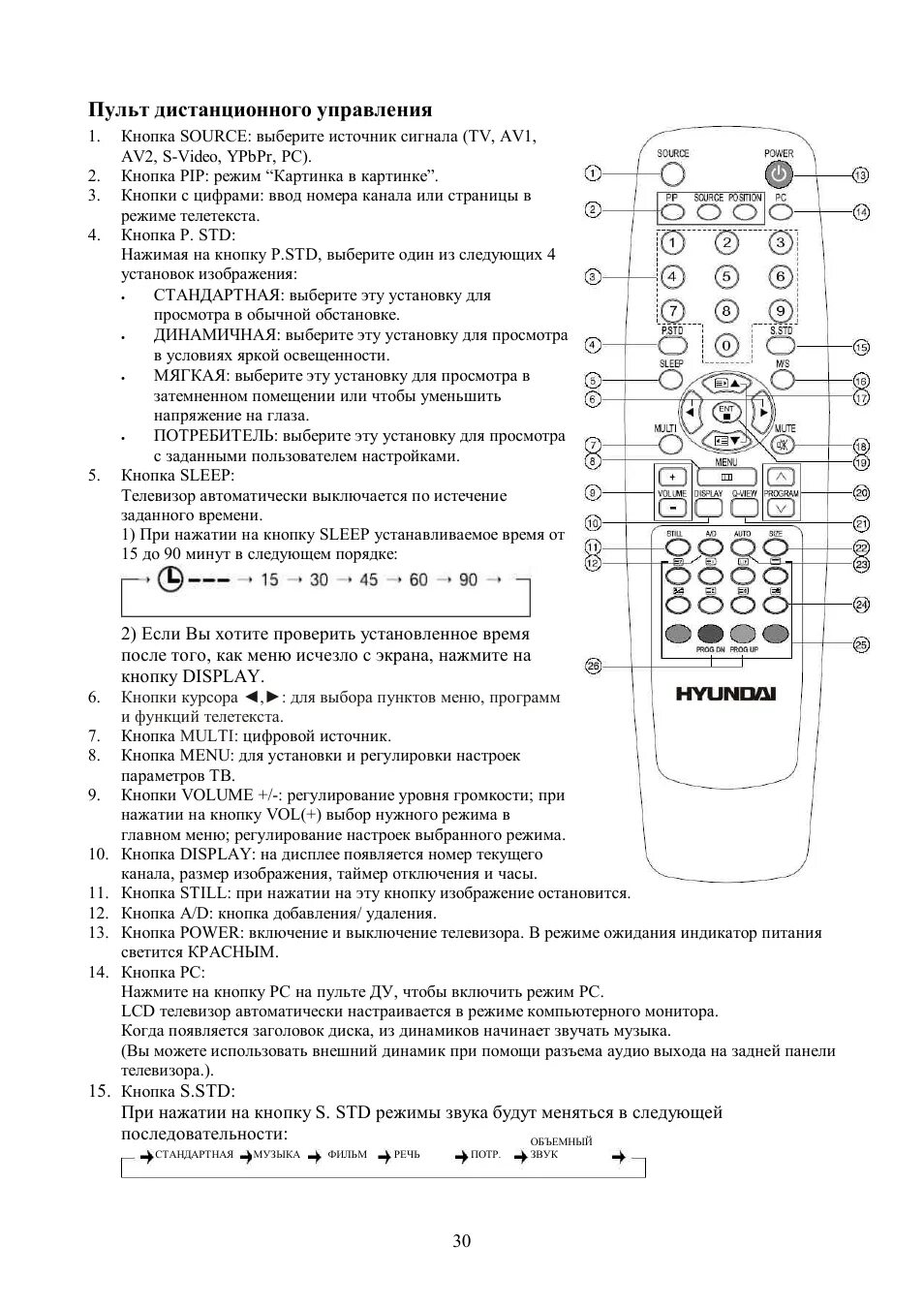 Подключение пульта к телевизору hyundai Пульт дистанционного управления Инструкция по эксплуатации Hyundai H-LCD3205 Стр