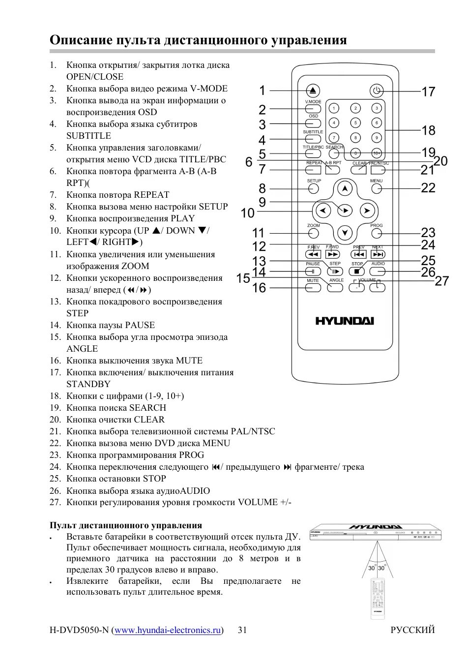 Подключение пульта к телевизору hyundai Описание пульта дистанционного управления Инструкция по эксплуатации Hyundai H-D