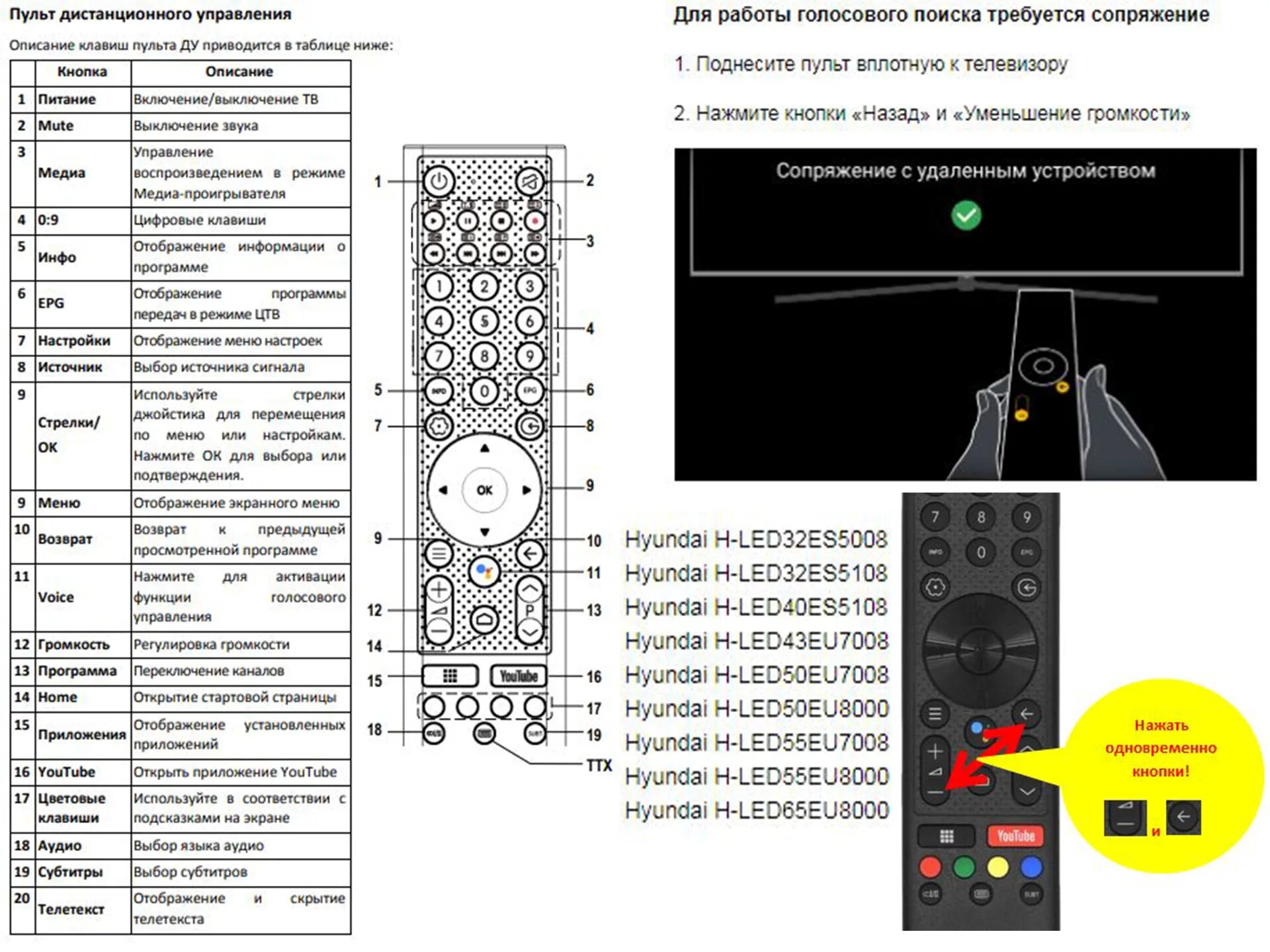 Подключение пульта к телевизору hyundai Купить пульт Hyundai H-LED32ES5008, JX-C005 (аналог), пульт купить недорого с до