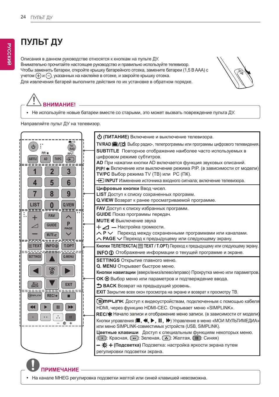 Подключение пульта к телевизору lg Пульт ду Инструкция по эксплуатации LG 19MN43D-PZ Страница 24 / 36