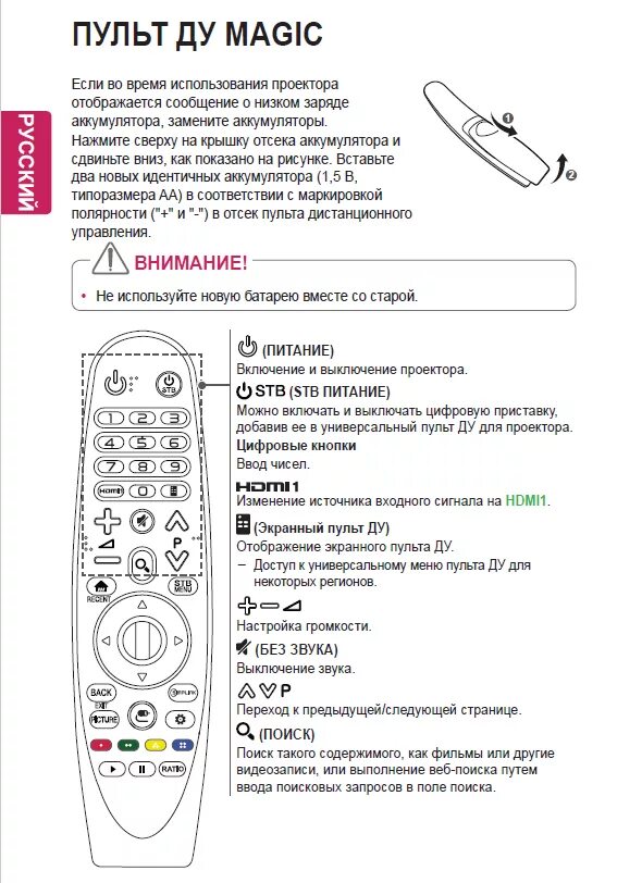 Подключение пульта к телевизору lg Лазерный проектор LG CineBeam HU80KA (HU80KS/HU80KG/HU80KSW) : Проекторы LG с we