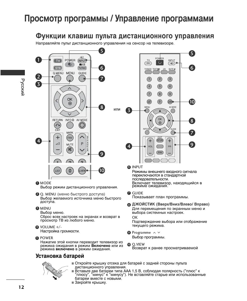 Подключение пульта к телевизору lg Просмотр программы / управление программами, Функции клавиш пульта дистанционног