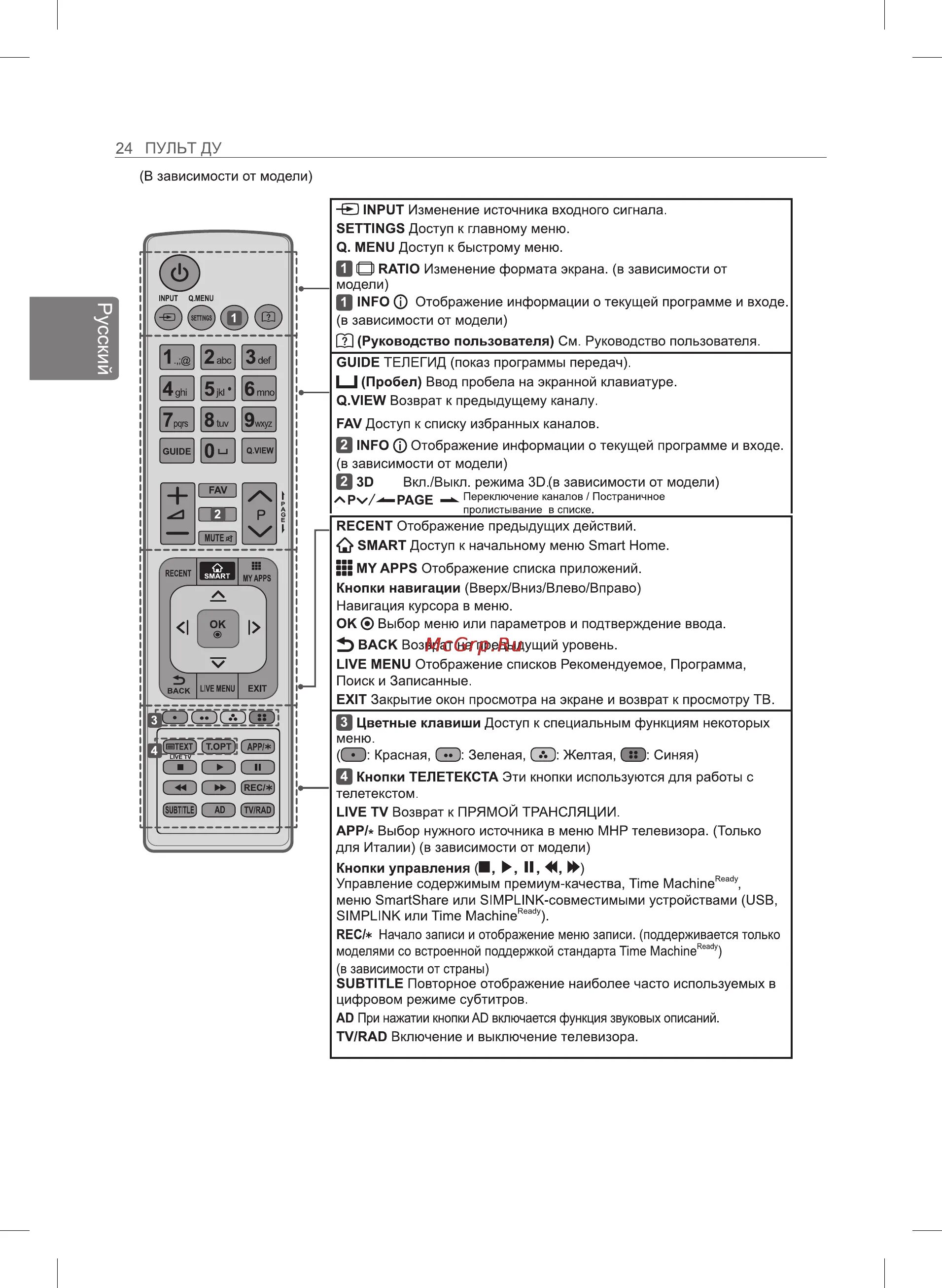 Подключение пульта к телевизору lg LG 50LB675V Инструкция по эксплуатации онлайн 50/69 75236