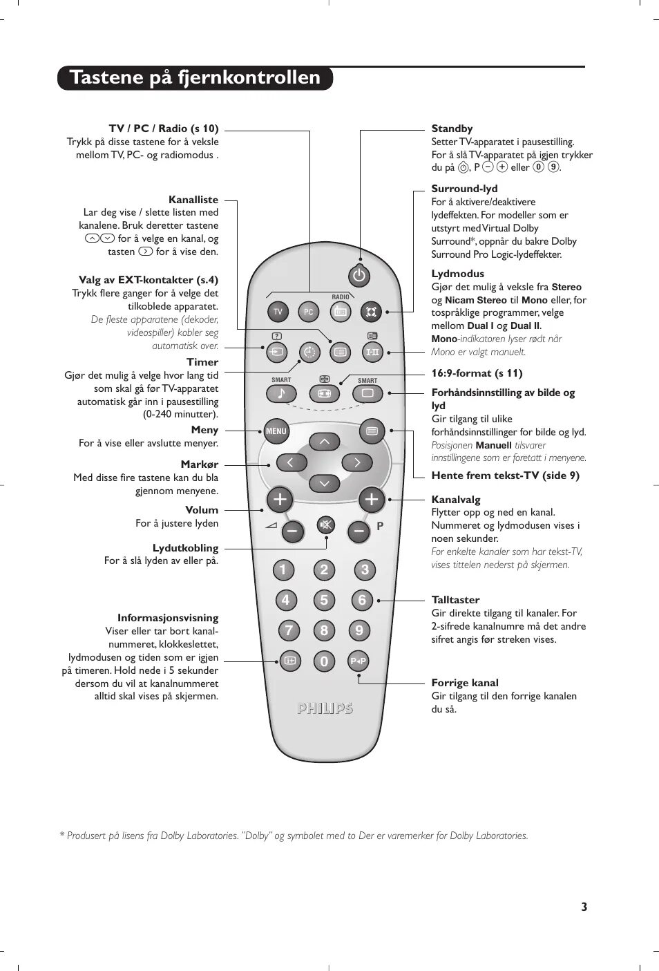 Подключение пульта к телевизору philips Tastene på fjernkontrollen Philips Flat TV User Manual Page 87 / 144