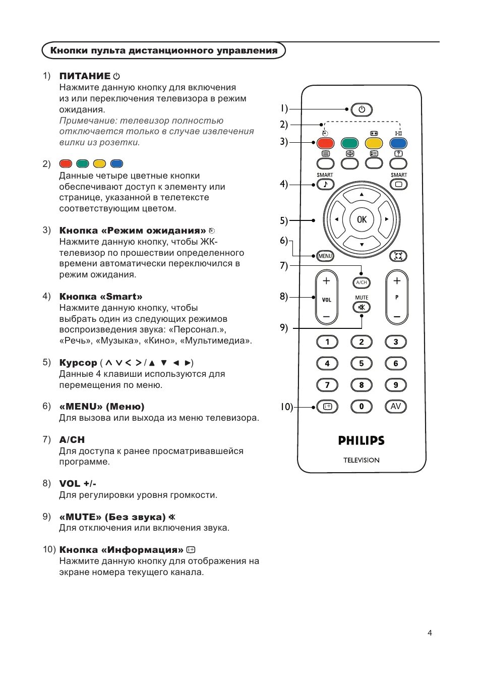 Подключение пульта к телевизору philips Инструкция по эксплуатации Philips 15 PFL 4122 Страница 4 / 15