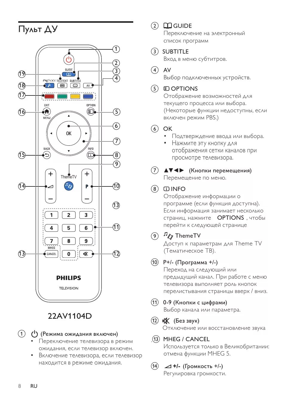 Подключение пульта к телевизору philips Как без пульта включить телевизор самсунг, филипс, lg