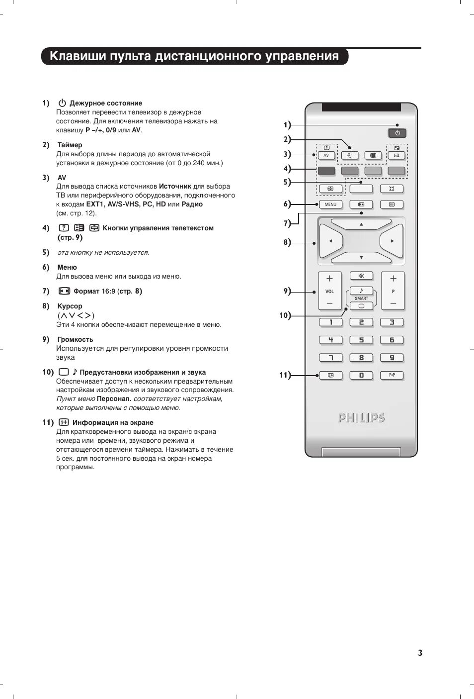 Подключение пульта к телевизору philips Клавиши пульта дистанционного управления, Philips, Кнопки пульта дистанционного 