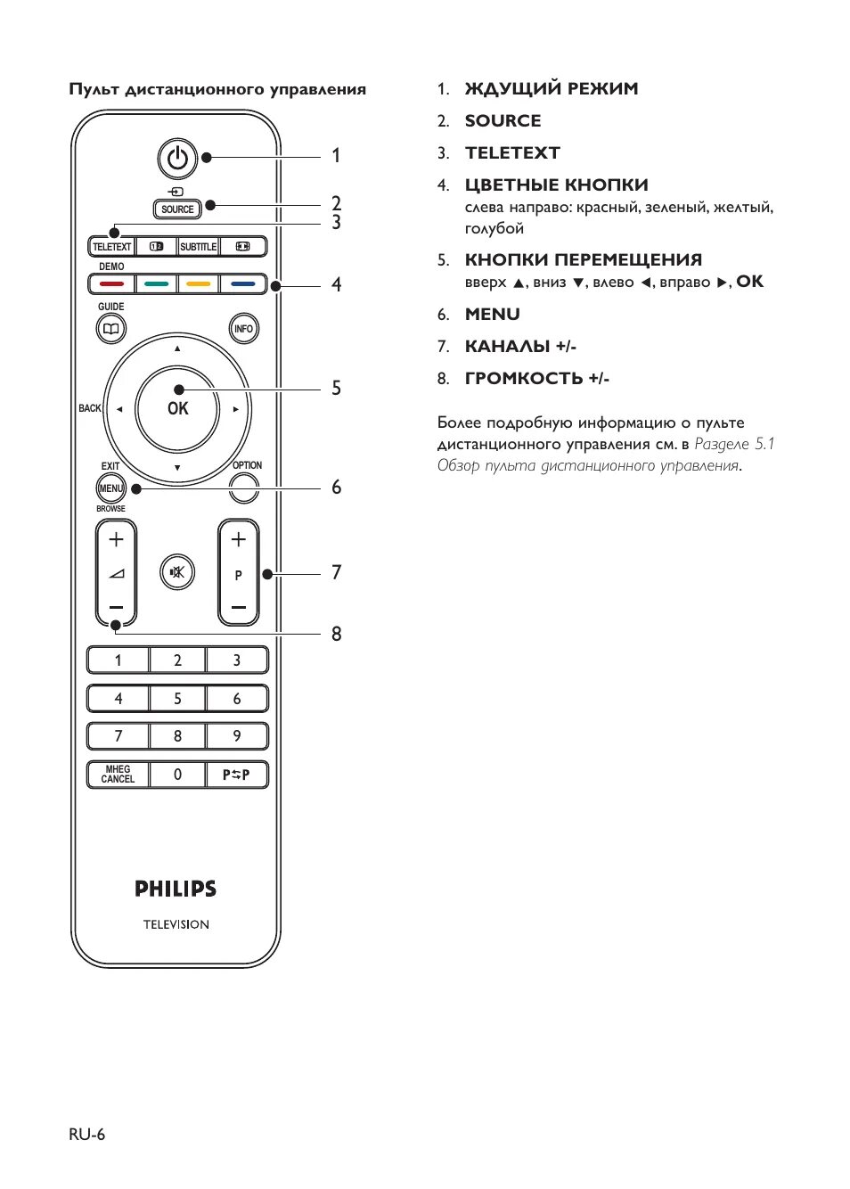 Подключение пульта к телевизору philips Инструкция по эксплуатации Philips 42PFL5603D Страница 8 / 60 Также для: 42 PFL 