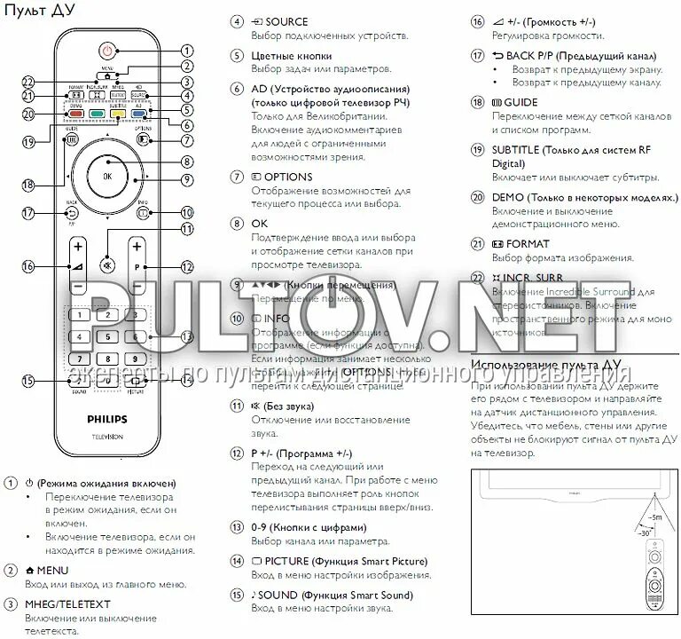 Подключение пульта к телевизору philips Кнопка на пульте предыдущий канал - найдено 87 картинок