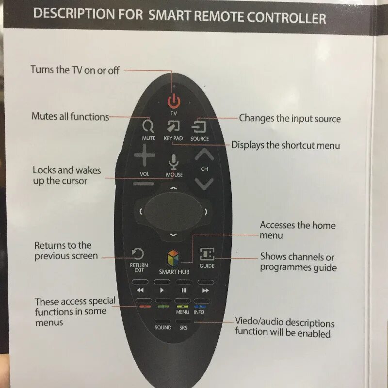 Подключение пульта к телевизору samsung Смарт тв пульт как управлять - найдено 86 картинок