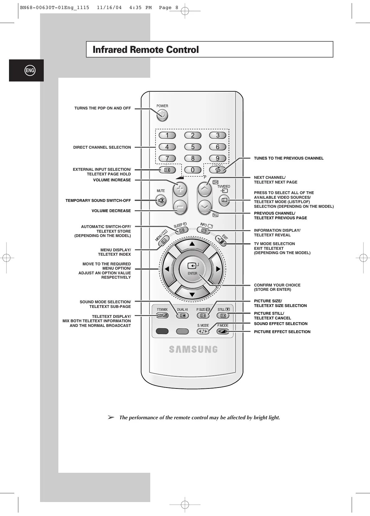 Подключение пульта к телевизору samsung Samsung PS-42V4S Quick start guide Manualzz