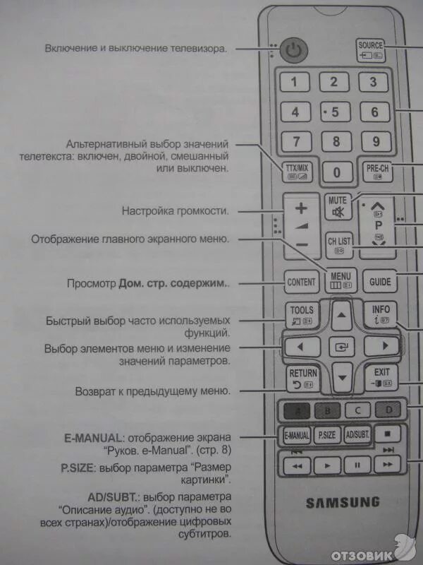 Подключение пульта к телевизору samsung Отзыв о LED-телевизор Samsung UE32EH5000W Фаворит домашнего развлечения.