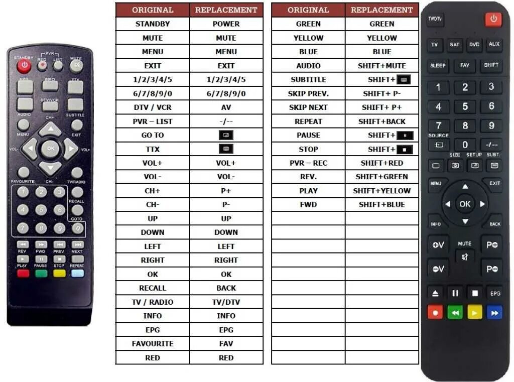 Купить Пульт для МТС TV, DN300, DS300A, DC300A, Dune HD 251-S МТС LITE, SRC-4513