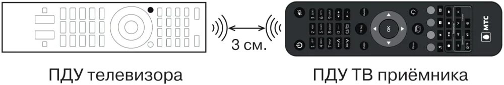 Подключение пульта мтс к телевизору ТВ-приставка МТС EKT DCD4404/4404v2