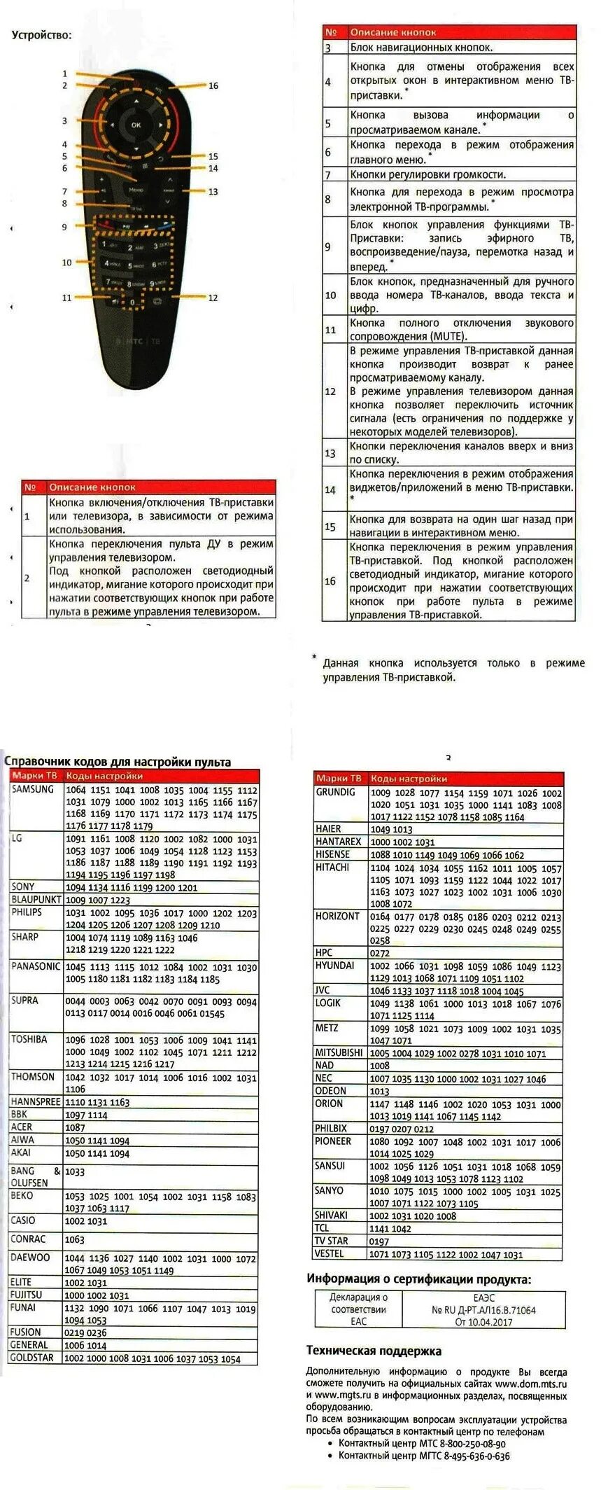 Подключение пульта мтс к телевизору Купить Универсальный пульт для спутниковых ресиверов MTS, МТС Aloha XL T4HU1505