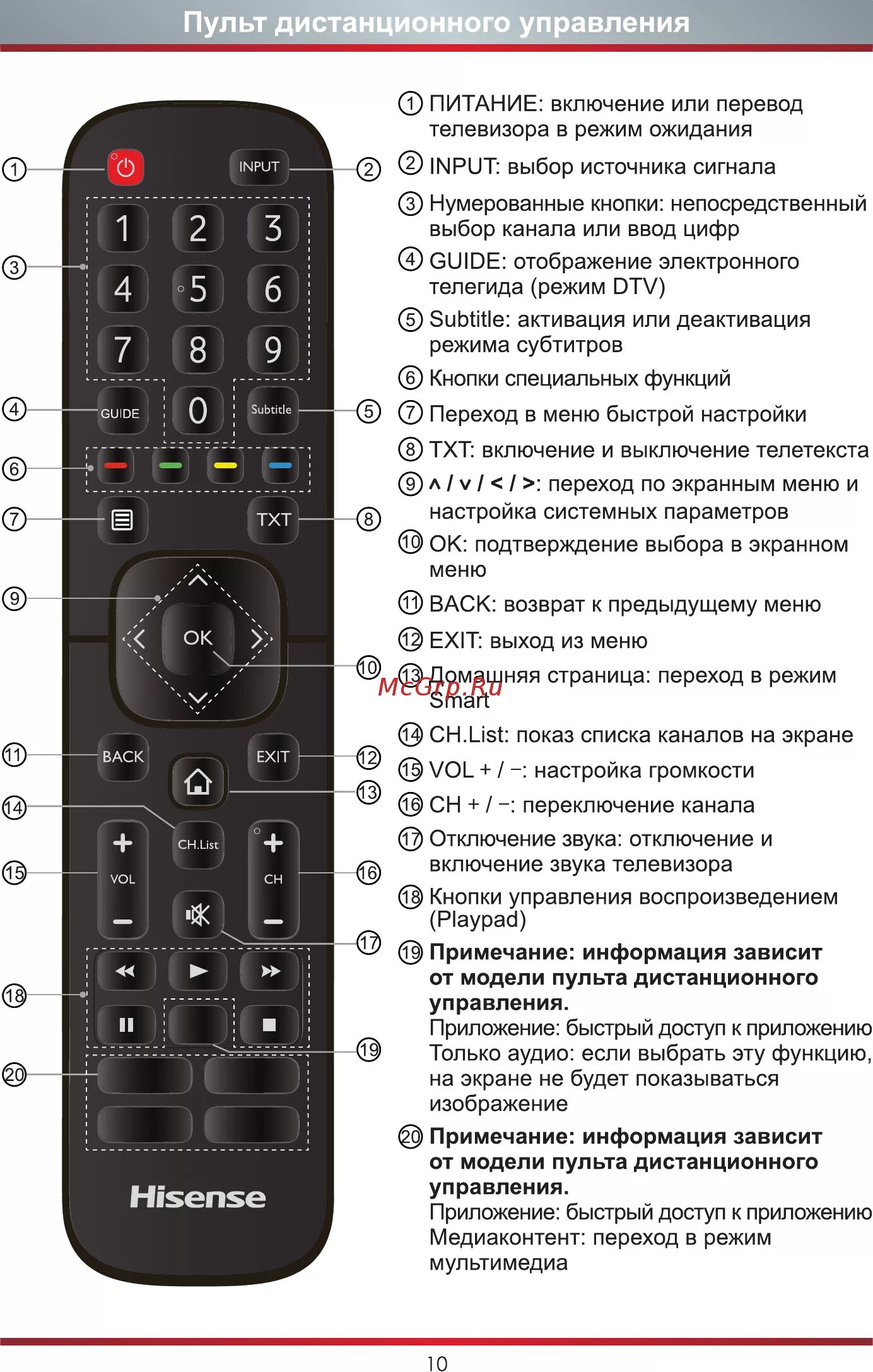 Подключение пульта мтс к телевизору hisense dv8235 Hisense H43B7100 17/22 Пульт дистанционного управления