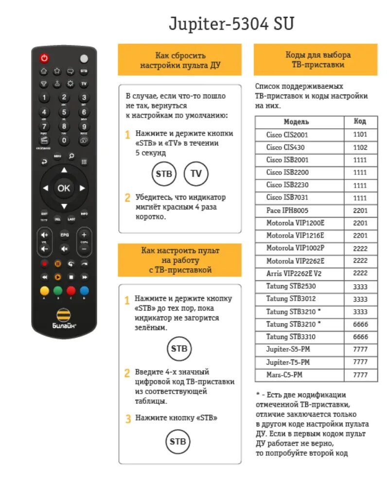 Подключение пульта мтс к телевизору hisense dv8235 Программирование пульта для телевизора фото - DelaDom.ru