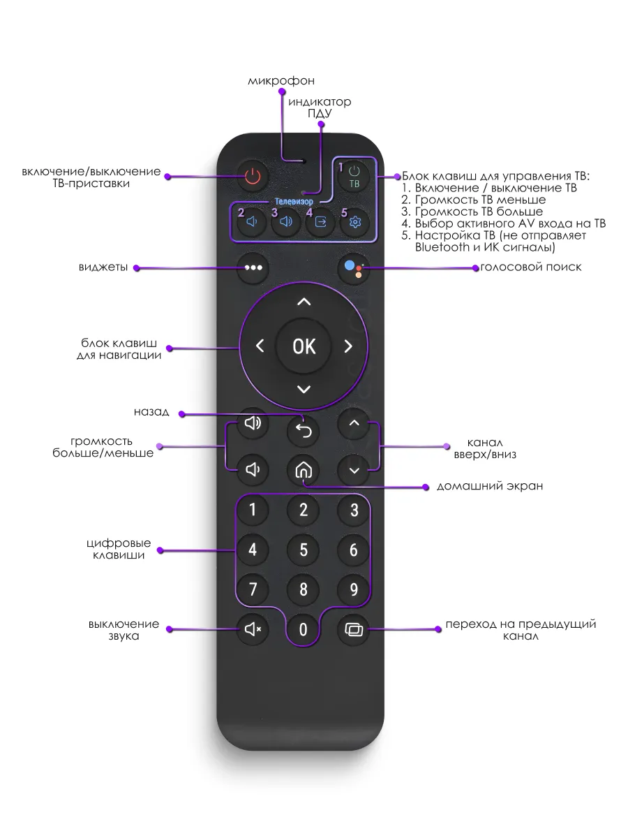 Подключение пульта мтс к телевизору hisense dv8235 Как настроить пульт на приставку мтс