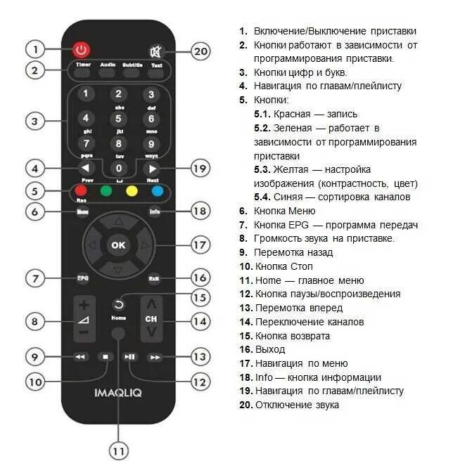 Подключение пульта мтс к телевизору hisense dv8235 Картинки HOME НА ПУЛЬТЕ ТЕЛЕВИЗОРА