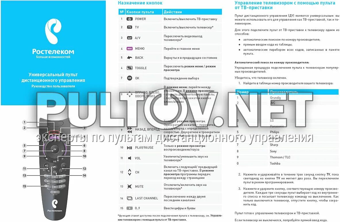 Подключение пульта ростелеком к телевизору Как привязать пульт ростелеком к телевизору lg фото - Сервис Левша