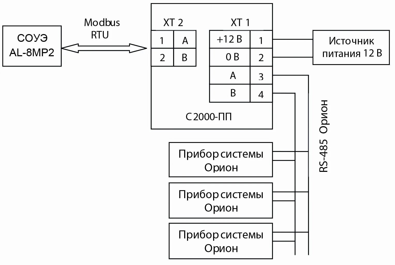 С2000 ethernet rs 232 rs 485: найдено 87 изображений