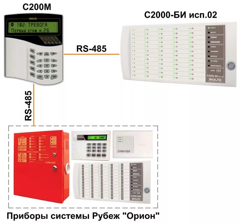 Подключение пульта с2000м к компьютеру С2000-БИ исп.02 Болид Блок индикации. Купить С2000-БИ исп.02 Болид со склада в М