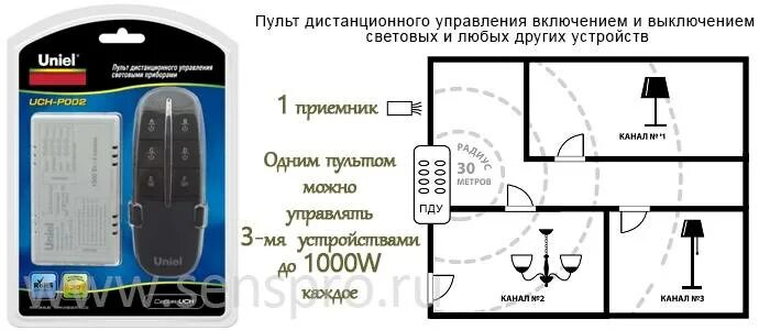 Подключение пульта управления светом uniel Пульт управления светом: принцип работы, виды, плюсы и минусы, подключение