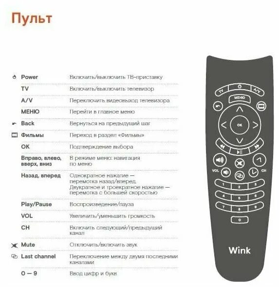 Подключение пульта wink к телевизору Приставка для цифрового ТВ Wink+ подписка "Wink 5в1" на 6 месяцев с голосовым по