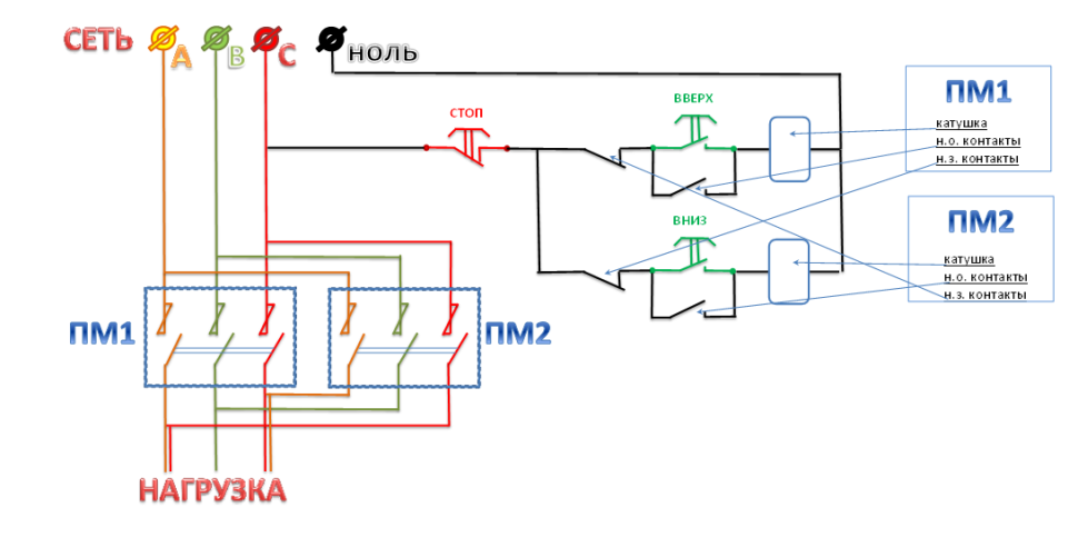 Подключение пускателей реверсом через кнопки Подключение магнитного пускателя реверсивная схема - Ты мастер