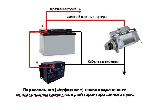 Подключение пускового устройства к аккумулятору АКБ. Зима. Не заводится. Пусковое устройство - Mitsubishi Outlander (3G), 2,4 л,